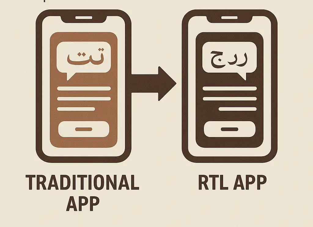 RTL App Development